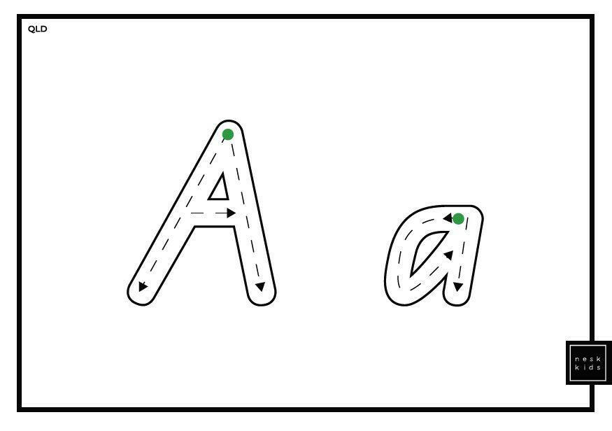 Nesk Kids Nesk Kids Australian School Font Alphabet Cards - QLD Educational
